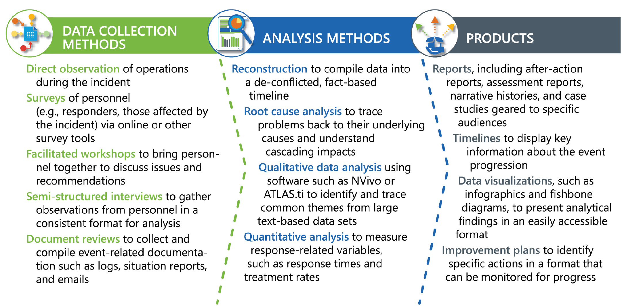 Center for Critical Incident Analysis | CNA