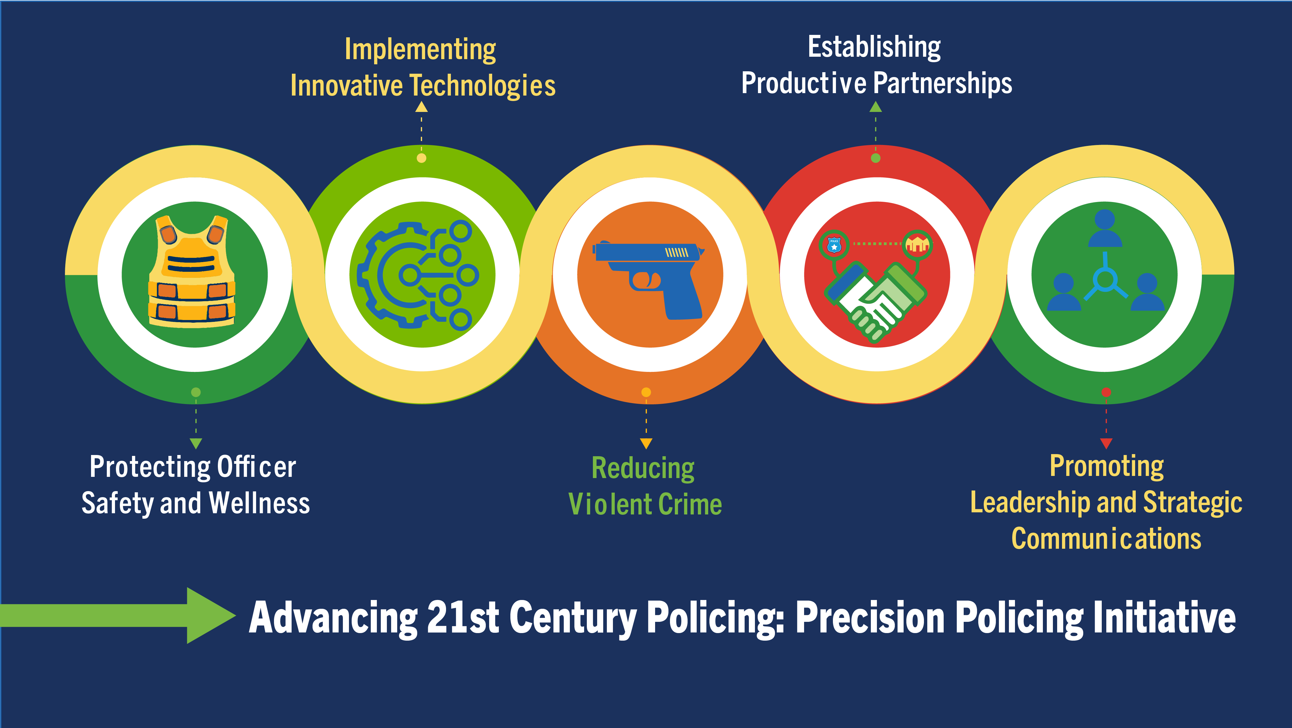 Precision Policing Initiative Toolkit Cna 