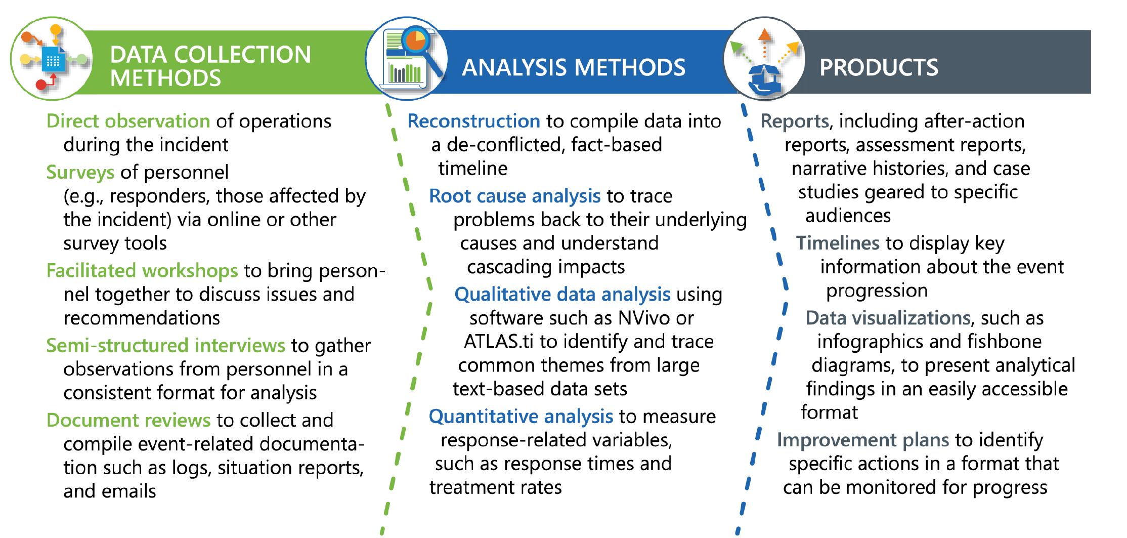 Analysis Of Ordinal Data In Clinical And Experimental Studies