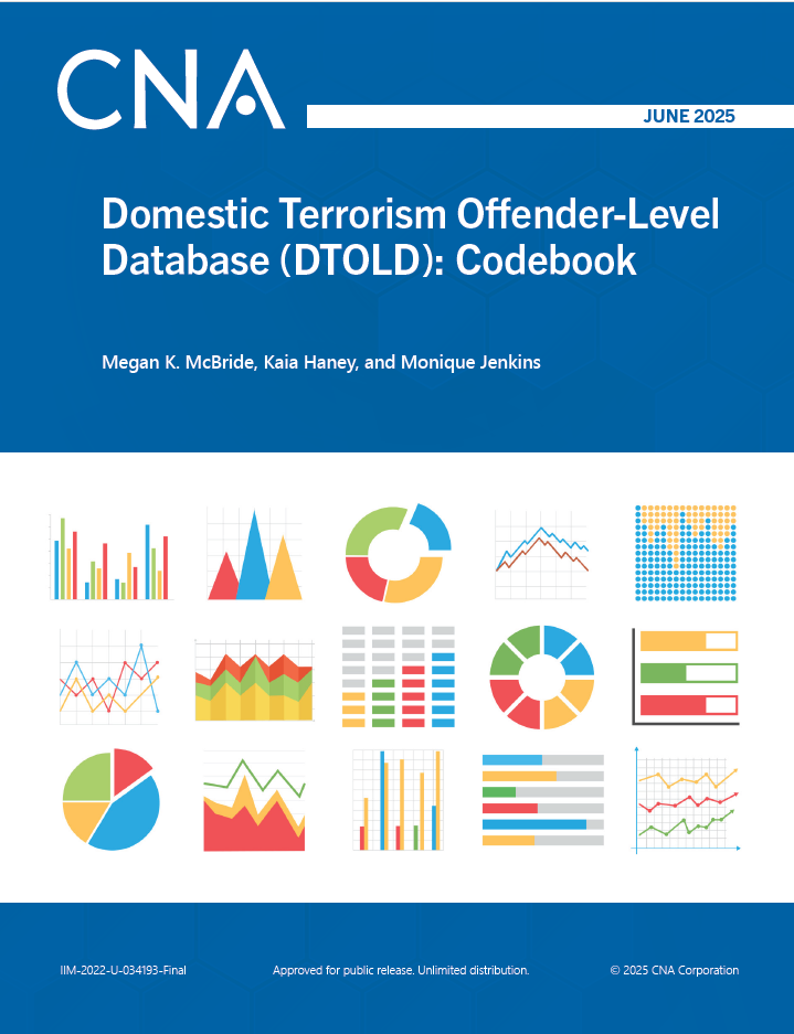Domestic Terrorism Offender-Level Database (DTOLD): Codebook